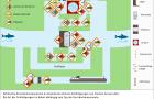 Infografik Fischschutz: Beispielhafter Überblick über die Korridore eines komplexen Standortes mit Wasserkraftnutzung und charakteristische Schädigungsursachen
